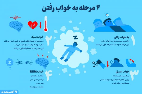  آیا جنب شدن در خواب غسل دارد؟