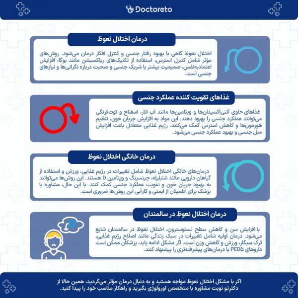  چگونه نعوظ قوی داشته باشیم؟