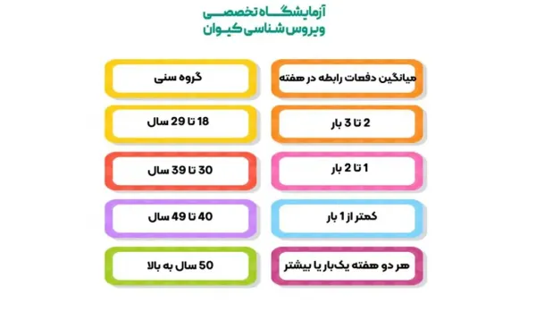  عکس اعضای بدن مرد با اسم