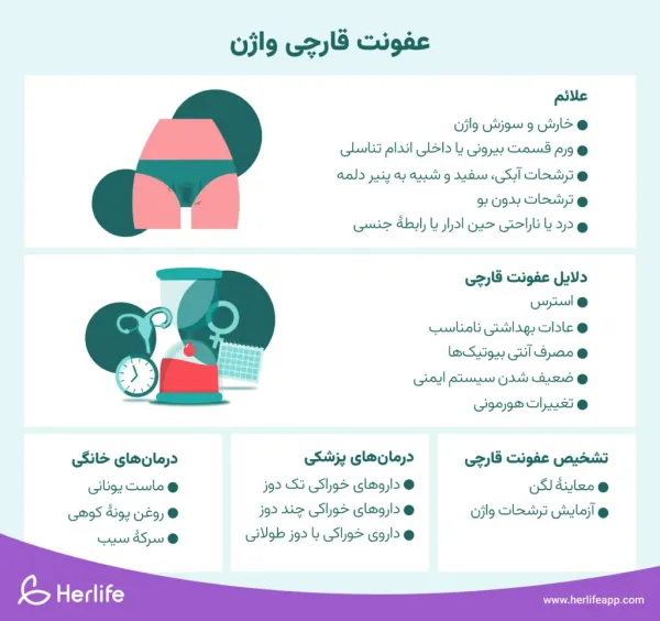  بیماری های واژن با عکس
