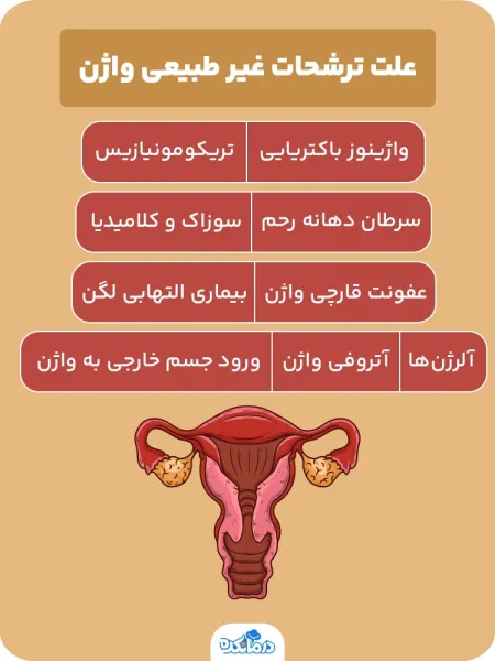  عکس واژن سالم بدون عفونت