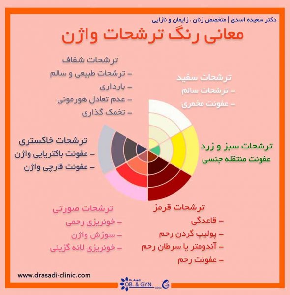  رنگ عفونت واژن