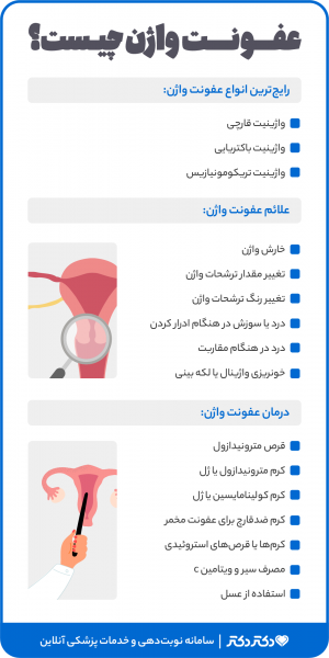  رنگ عفونت واژن