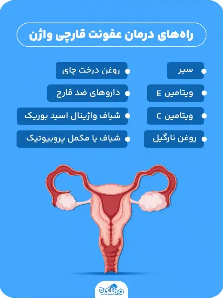  عکس رحم سالم و ناسالم