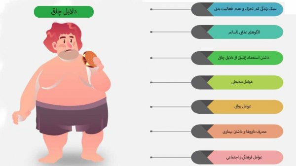  آیا آب منی باعث چاقی میشود؟