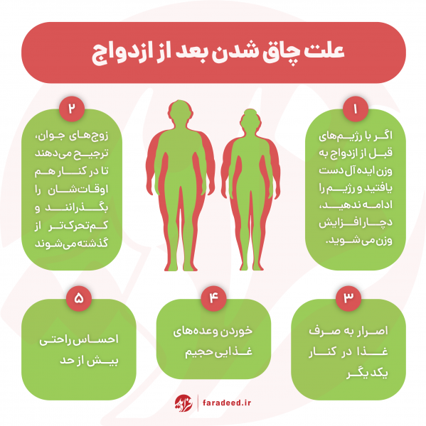  آیا آب منی باعث چاقی میشود؟