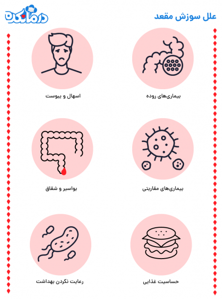  علت سوزش بعد از رابطه مقعدی