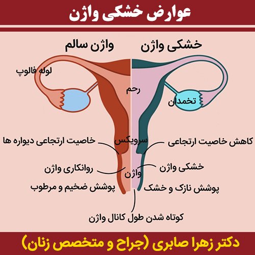  چه قرص هایی باعث خشکی واژن میشود؟