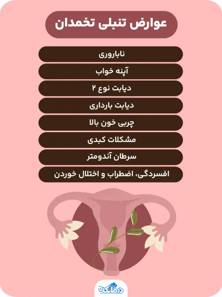  دلایل ایجاد سردی رحم و تنبلی تخمدان