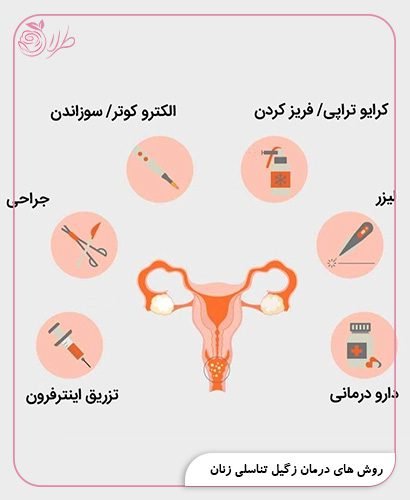  عکس واقعی واضح زگیل تناسلی در داخل واژن