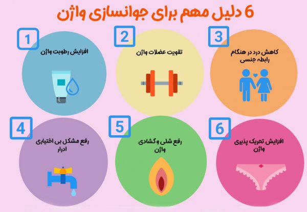  علت بزرگ شدن دستگاه تناسلی زنان