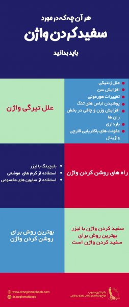  چگونه لابیا را صورتی کنیم؟