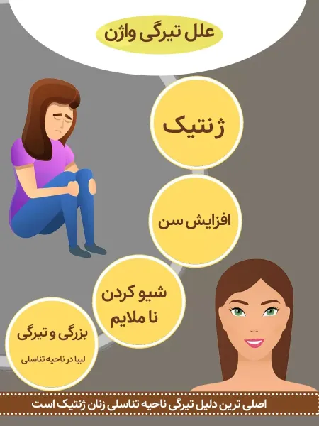  چگونه لابیا را صورتی کنیم؟