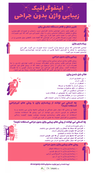  چگونه لبه های داخلی واژن را کوچک کنیم + درمان خانگی