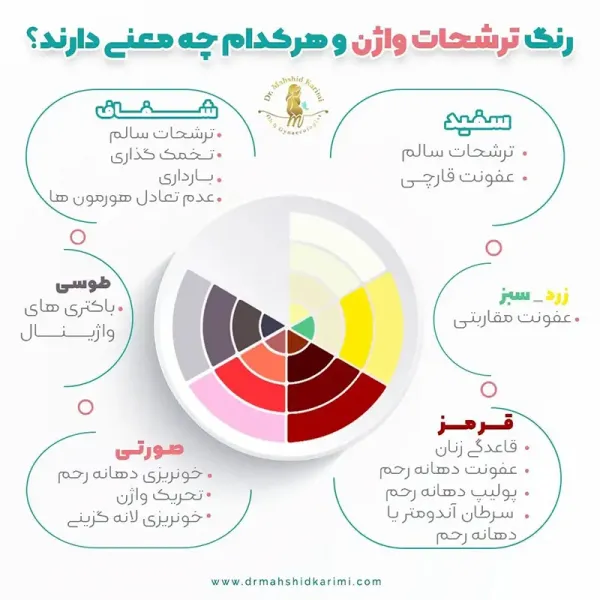  ترشح در دختران از چه سنی شروع میشود + عکس ترشح طبیعی واژن