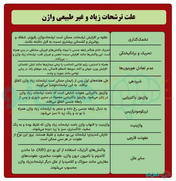  ترشح در دختران از چه سنی شروع میشود + عکس ترشح طبیعی واژن