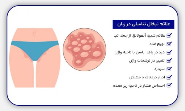  تبخال تناسلی در زنان چگونه به وجود می آید؟