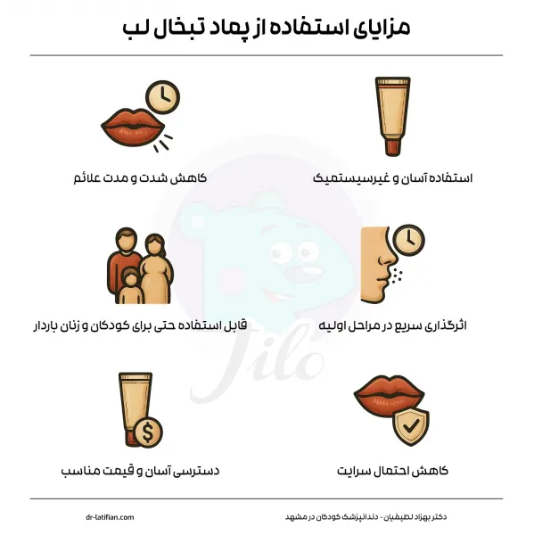  چه کسانی بیشتر تبخال می زنند؟