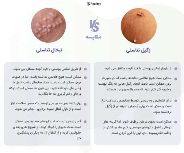  آیا تبخال تناسلی همان HPV است؟