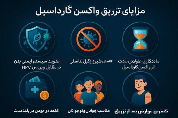  واکسن چهار ظرفیتی یعنی چه؟