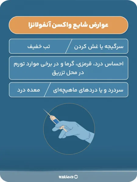  چقدر بعد از سرماخوردگی واکسن آنفولانزا بزنیم؟