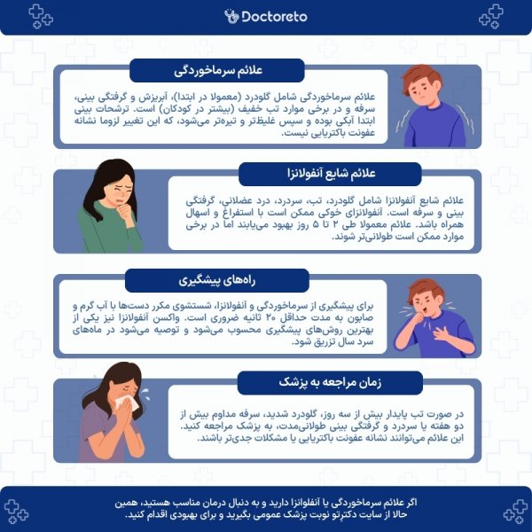  بهترین زمان برای تزریق واکسن آنفولانزا چه ماهی است؟