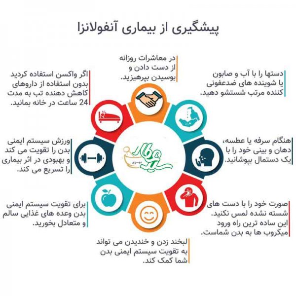  بهترین واکسن آنفولانزا ساخت کجاست + بهترین مارک واکسن آنفولانزا