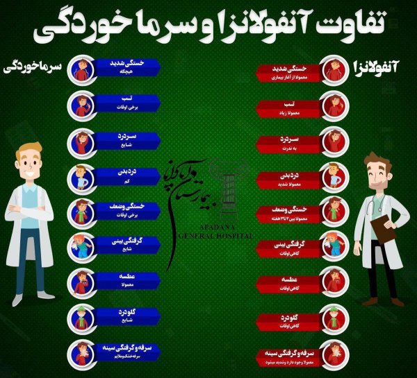  واکسن آنفولانزا چند روز بعد اثر می کند؟