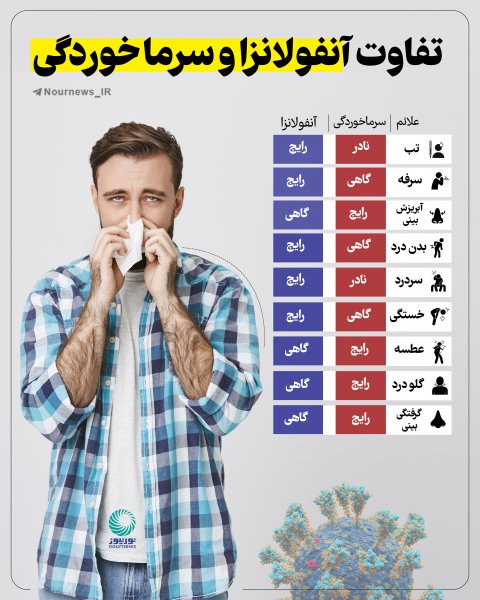  واکسن آنفولانزا چند روز بعد اثر می کند؟