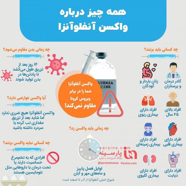  واکسن آنفولانزا چند روز بعد اثر می کند؟