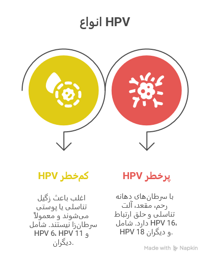  اچ پی وی یعنی چی+ علائم اچ پی وی