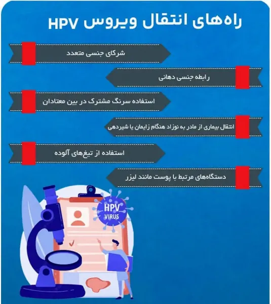  تایپ اچ پی وی یعنی چی + آزمایش HPV تایپینگ چیست؟