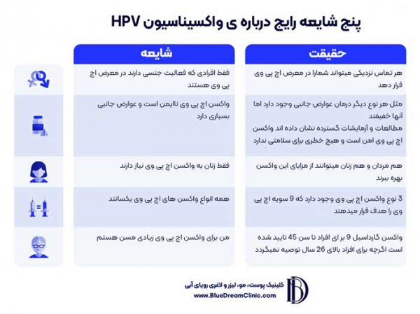  تایپ اچ پی وی یعنی چی + آزمایش HPV تایپینگ چیست؟