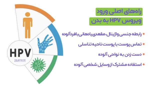  تایپ اچ پی وی یعنی چی + آزمایش HPV تایپینگ چیست؟