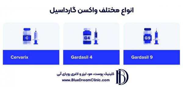  تایپ اچ پی وی یعنی چی + آزمایش HPV تایپینگ چیست؟