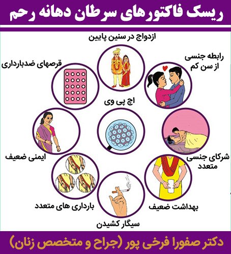  عکس سرطان دهانه رحم