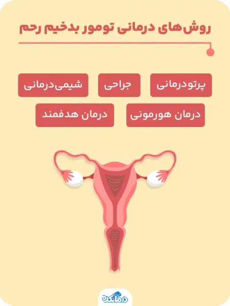  عکس سرطان دهانه رحم