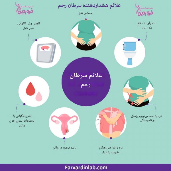  عکس سرطان دهانه رحم