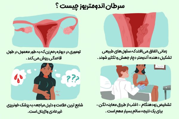  عکس سرطان دهانه رحم