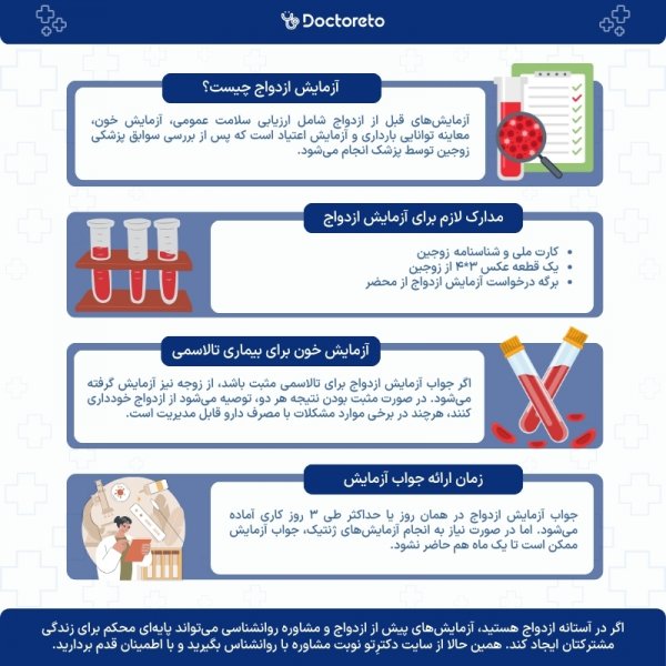  قبل از عقد چه آزمایشی انجام میشود؟