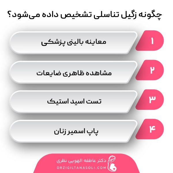  در چه صورت آزمایش خون ازدواج منفی میشود؟