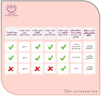  در چه صورت آزمایش خون ازدواج منفی میشود؟