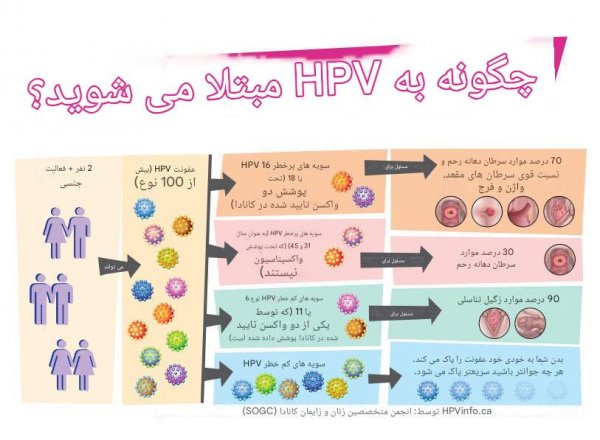  در چه صورت آزمایش خون ازدواج منفی میشود؟