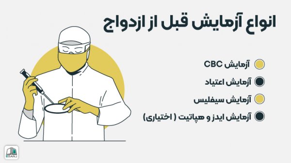  در چه صورت آزمایش خون ازدواج منفی میشود؟