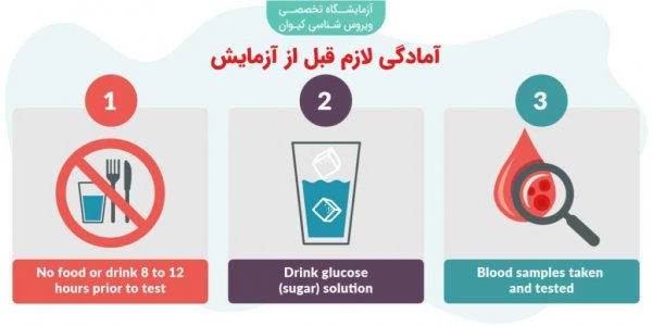  اگر آزمایش خون زوجین بهم نخورد چه میشود؟