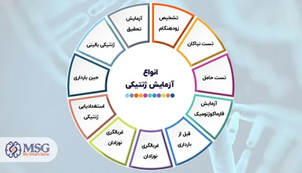  آیا کشیدن گل در آزمایش ازدواج مشخص می شود؟