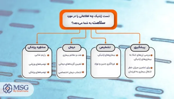  آیا کشیدن گل در آزمایش ازدواج مشخص می شود؟