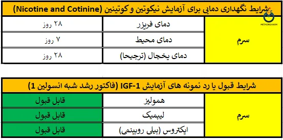  آیا کشیدن گل در آزمایش ازدواج مشخص می شود؟