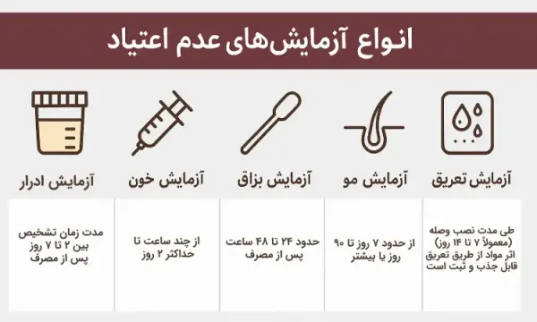  آیا کشیدن گل در آزمایش ازدواج مشخص می شود؟
