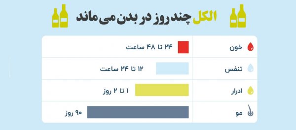  آیا کشیدن گل در آزمایش ازدواج مشخص می شود؟